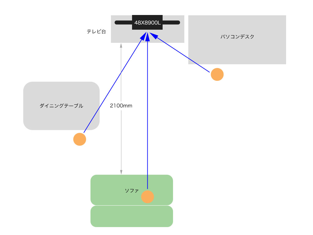 視聴位置関係図